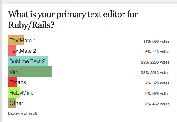 ../../../../_images/what-is-your-primary-text-editor-for-ruby-rails.png