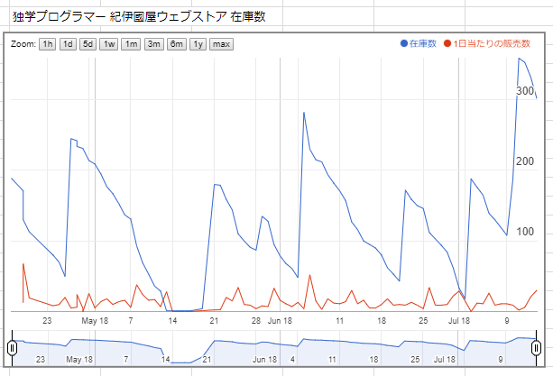 ../../../../_images/book-sales.png