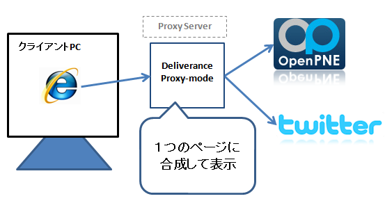 ../../../_images/deliverance-proxy.png