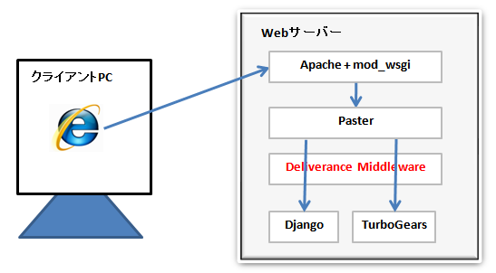 ../../../_images/deliverance-wsgi.png